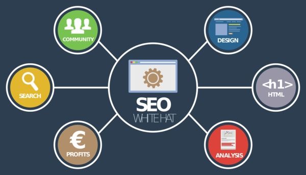 What is SEO? How easy to utilize it in 2025