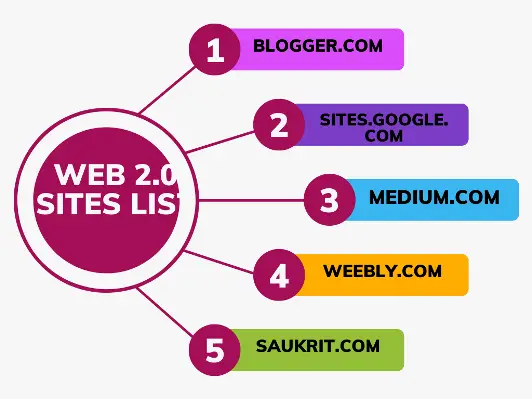Web 2.0 submission sites list