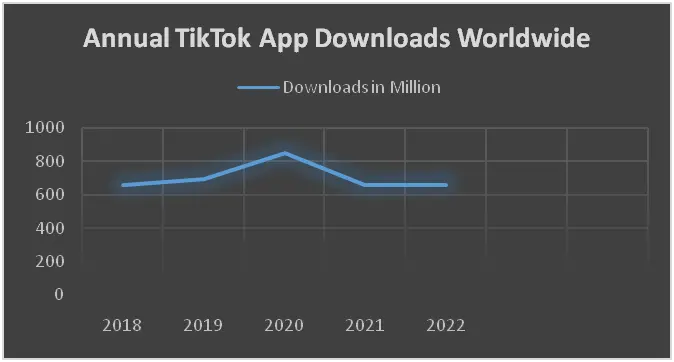 TikTok app stats
