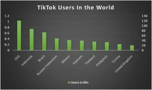 Tick Tok user statistics