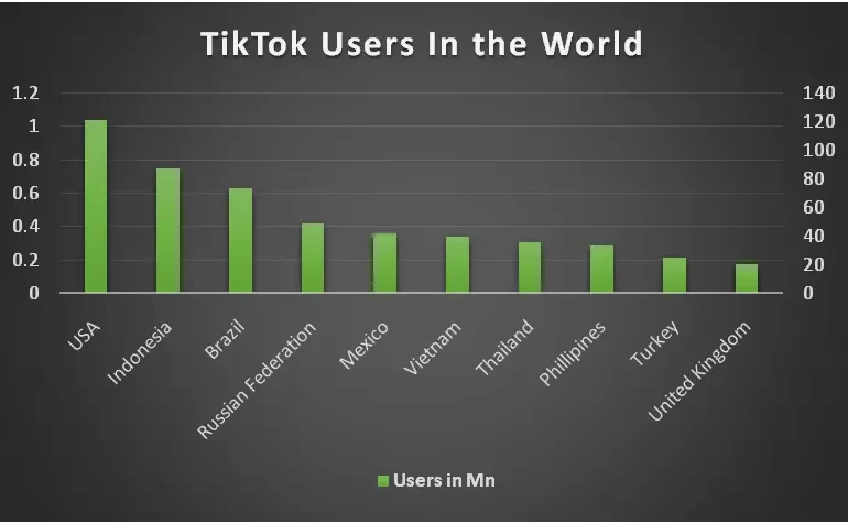 TikTok Statistics You Must Use in 2023 to Grow Your Business