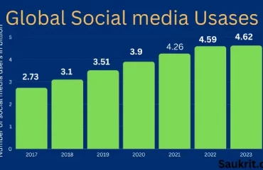 Global social media usases statistics