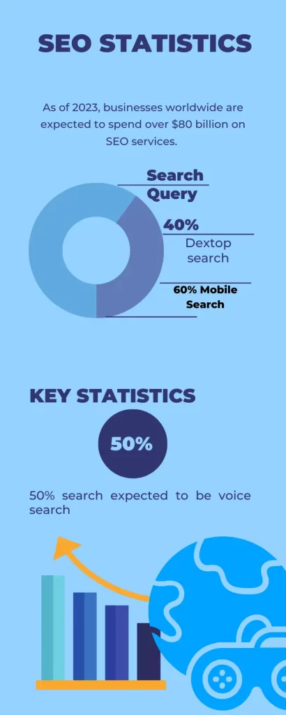 Key SEO Statistics infogram