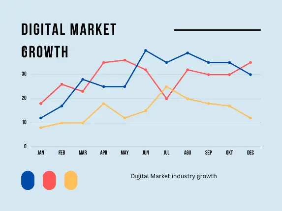 Digital marketing growth trend