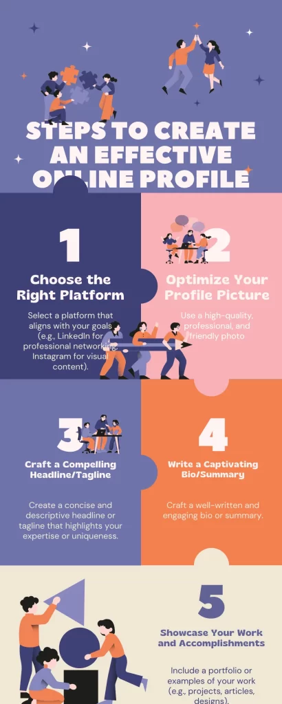 Steps to create profile 